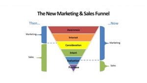 marketing sales funnel new