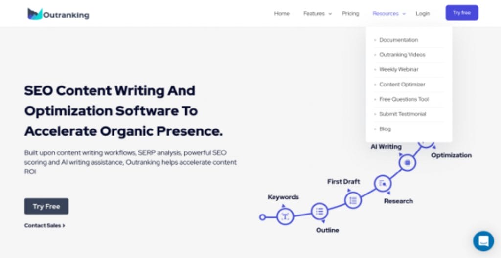 ai copywriting software