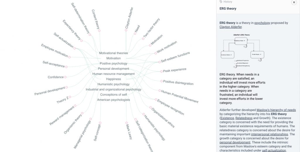 concept map example from frase.io